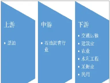 沥青期货与石油(沥青期货与石油的关系) 期货直播间 第1张-爱新财经 沥青期货与石油(沥青期货与石油的关系) (https://www.njaxzs.com/) 期货直播间 第1张