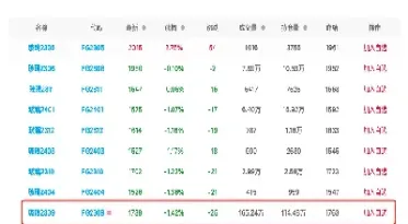 影响玻璃期货的价格(影响玻璃期货的价格原因) (https://www.njaxzs.com/) 期货开户 第1张