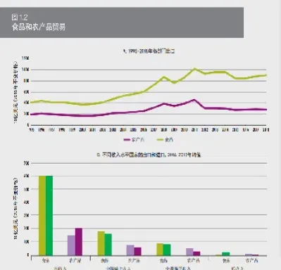 非农数据对农产品期货影响(非农数据对农产品期货的影响) (https://www.njaxzs.com/) 期货投资 第1张