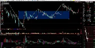 期货横盘震荡如何买卖(期货横盘震荡如何买卖交易) (https://www.njaxzs.com/) 原油期货 第1张