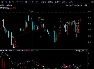 期货自编指标怎么导入(期货自编指标怎么导入交易) (https://www.njaxzs.com/) 期货直播间 第1张