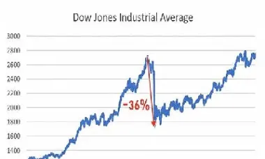 道琼斯股指期货哪里能看到(道琼斯股指期货哪里能看到交易数据) 期货直播间 第1张-爱新财经 道琼斯股指期货哪里能看到(道琼斯股指期货哪里能看到交易数据) (https://www.njaxzs.com/) 期货直播间 第1张