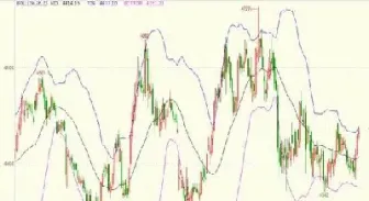期货美豆指数(期货美豆指数怎么看) (https://www.njaxzs.com/) 期货投资 第1张