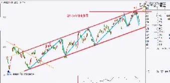 常见期货行情图有哪些呢(期货品种行情分析) 原油期货 第1张-爱新财经 常见期货行情图有哪些呢(期货品种行情分析) (https://www.njaxzs.com/) 原油期货 第1张