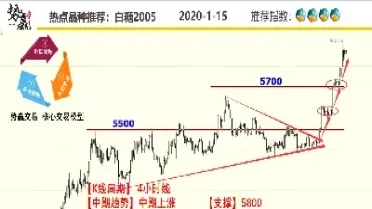 期货时空转换(期货时空转换什么意思) (https://www.njaxzs.com/) 期货投资 第1张