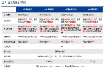 国债期货一手对应名义本金(国债期货一手) 期货直播间 第1张-爱新财经 国债期货一手对应名义本金(国债期货一手) (https://www.njaxzs.com/) 期货直播间 第1张