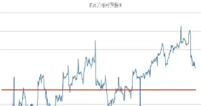 股指期货的利润很高(股指期货的利润很高吗) 期货直播间 第1张-爱新财经 股指期货的利润很高(股指期货的利润很高吗) (https://www.njaxzs.com/) 期货直播间 第1张