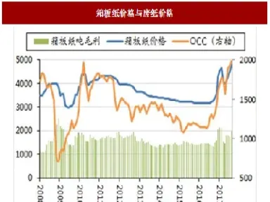 纸期货价格走势(纸期货价格走势图) (https://www.njaxzs.com/) 黄金期货 第1张
