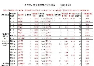 期货账户交易手续费(期货账户交易手续费收取标准已调整为交易所x4) (https://www.njaxzs.com/) 期货开户 第1张