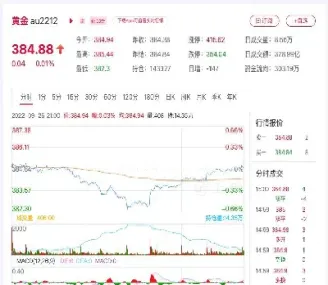 黄金期货命名(黄金期货命名规则) (https://www.njaxzs.com/) 期货开户 第1张