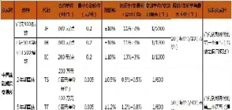 期货国内四大交易所(期货国内四大交易所是哪四个) (https://www.njaxzs.com/) 内盘期货 第1张