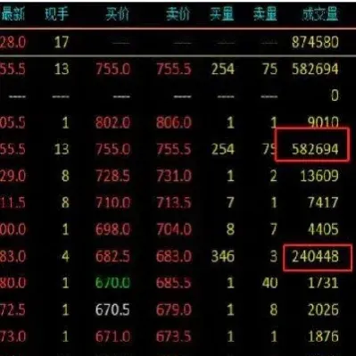 如何识别期货主力(如何识别期货主力吸筹) (https://www.njaxzs.com/) 期货开户 第1张