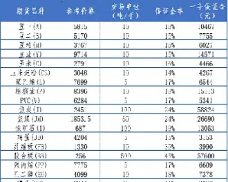期货收取保证金公允价值变动(期货收取保证金公允价值变动怎么算) 期货直播间 第1张-爱新财经 期货收取保证金公允价值变动(期货收取保证金公允价值变动怎么算) (https://www.njaxzs.com/) 期货直播间 第1张