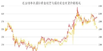 黄金期货价格查询(黄金期货价格走势图实时行情) (https://www.njaxzs.com/) 内盘期货 第1张