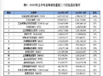 国内期货最小投资要多少(国内期货最小投资要多少?) (https://www.njaxzs.com/) 期货投资 第1张