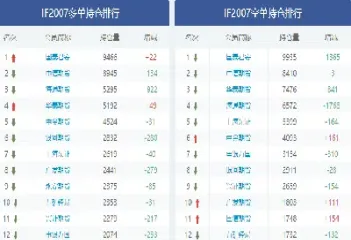 股指期货里有哪几种(股指期货里有哪几种基金) (https://www.njaxzs.com/) 期货行情 第1张