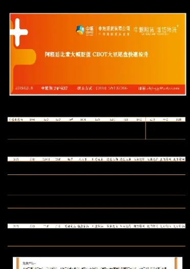 农产品期货尾盘拉升(农产品期货尾盘拉升原因分析) (https://www.njaxzs.com/) 期货投资 第1张