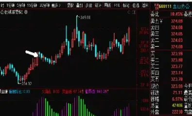 国内期货直播分析(国内期货直播室直播) (https://www.njaxzs.com/) 期货投资 第1张