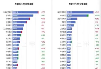 豆粕豆一豆二期货(豆一豆二期货与豆粕关系) (https://www.njaxzs.com/) 期货投资 第1张