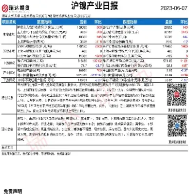 11月15日上海中期期货镍早评(上海期货镍价实时行情) (https://www.njaxzs.com/) 期货开户 第1张