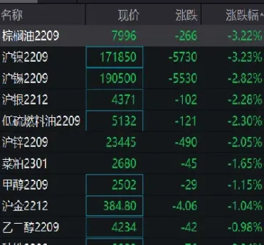 金属期货涨幅领先(金属期货大涨) (https://www.njaxzs.com/) 期货开户 第1张