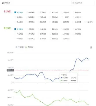 期货持仓是负数(期货持仓是负数是什么意思) (https://www.njaxzs.com/) 黄金期货 第1张