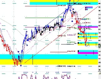 期货实战交易技术(期货实战交易技术有哪些) (https://www.njaxzs.com/) 期货投资 第1张