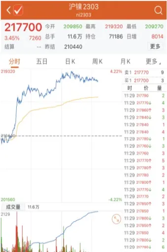 11月24日国际镍期货收盘价(11月24日国际镍期货收盘价格是多少) (https://www.njaxzs.com/) 期货行情 第1张