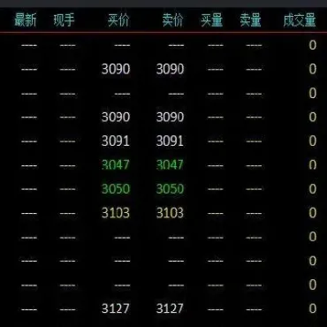 期货术语主力合约(期货主力合约是什么意思?) (https://www.njaxzs.com/) 期货行情 第1张
