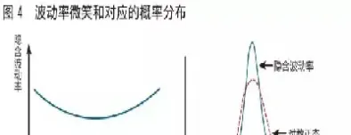 期货收益率和波动率的关系(期货收益率和波动率的关系是什么) (https://www.njaxzs.com/) 期货投资 第1张