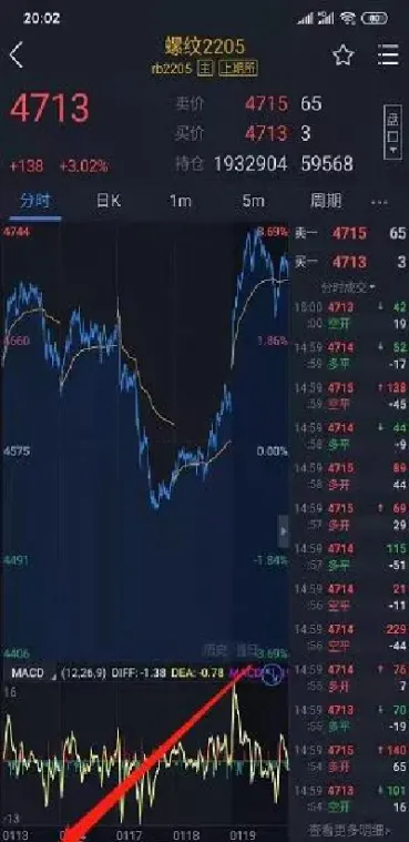 期货累计净值怎么看(期货累计净值怎么看的) (https://www.njaxzs.com/) 原油期货 第1张