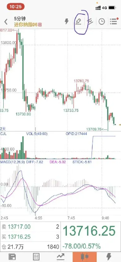 哪种期货品种好做(哪种期货品种好做一些) (https://www.njaxzs.com/) 期货投资 第1张