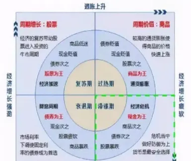 期货的大宗商品(期货的大宗商品有哪些) (https://www.njaxzs.com/) 内盘期货 第1张