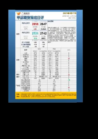 甲醇货品期货(甲醇货品期货价格走势) (https://www.njaxzs.com/) 内盘期货 第1张