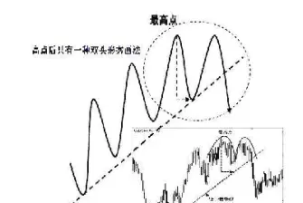 期货画线成交(期货画线成交慢什么原因) (https://www.njaxzs.com/) 期货开户 第1张