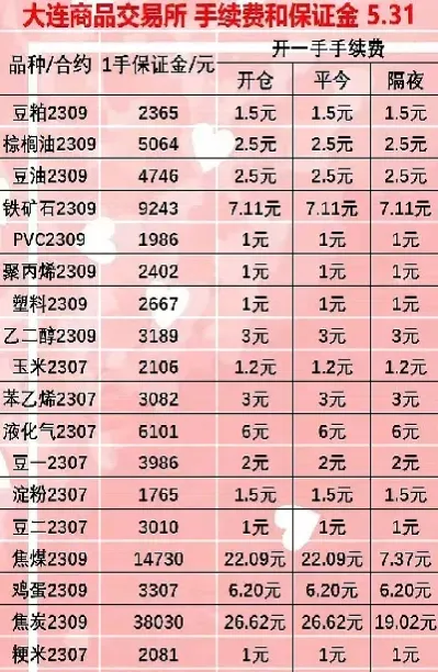 期货交易费多少比例(期货交易费多少比例合适) (https://www.njaxzs.com/) 期货投资 第1张