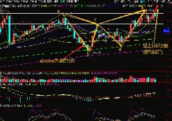 期货里的蝴蝶形态(期货里的蝴蝶形态是什么) (https://www.njaxzs.com/) 黄金期货 第1张