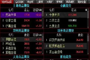 期货里的if1711是什么呢(期货if2107是什么意思) (https://www.njaxzs.com/) 期货行情 第1张