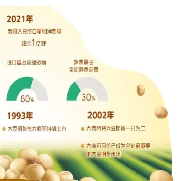 从需求方面分析大豆期货(从需求方面分析大豆期货行情) (https://www.njaxzs.com/) 黄金期货 第1张