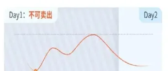 股票期货买入时分三次买入(股票期货买入时分三次买入怎么算) (https://www.njaxzs.com/) 内盘期货 第1张