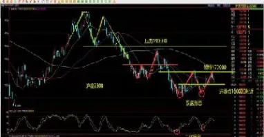 期货沪镍持仓分析(期货沪镍持仓分析报告) (https://www.njaxzs.com/) 期货开户 第1张