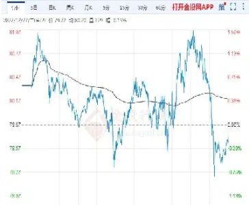 国际燃油期货实时价格(国际燃油期货实时价格查询) (https://www.njaxzs.com/) 黄金期货 第1张
