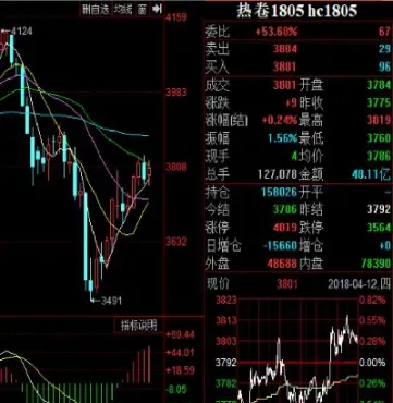 钢材期货在哪看(钢材期货在哪看行情) (https://www.njaxzs.com/) 期货行情 第1张