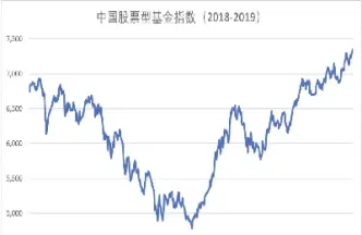 期货买涨买跌点数区间(期货买涨买跌点数区间怎么算) (https://www.njaxzs.com/) 期货直播间 第1张