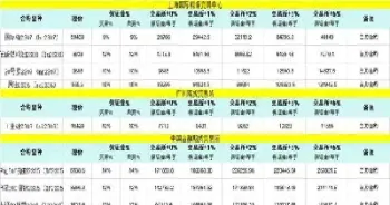 期货焦煤焦炭保证金是多少(期货焦煤焦炭保证金是多少啊) (https://www.njaxzs.com/) 期货行情 第1张