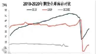 国内橡胶期货受谁的影响大(国内橡胶期货受谁的影响大一点) (https://www.njaxzs.com/) 黄金期货 第1张