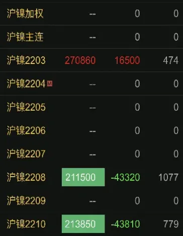 7月14日上期所铅期货收盘行情(铅期货行情实时) (https://www.njaxzs.com/) 期货开户 第1张