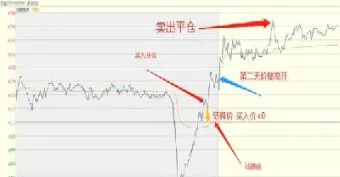 十年期国债期货当日结算价(十年期国债期货当日结算价格怎么算) (https://www.njaxzs.com/) 期货开户 第1张
