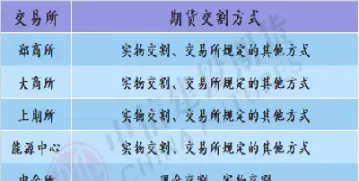 怎么知道期货合约交割时间(怎么知道期货合约交割时间和日期) (https://www.njaxzs.com/) 期货行情 第1张