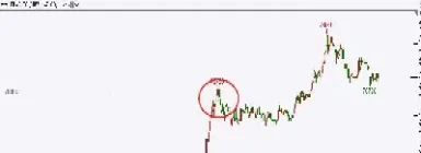 期货交易止损是什意思(期货交易止损是什意思啊) (https://www.njaxzs.com/) 期货行情 第1张